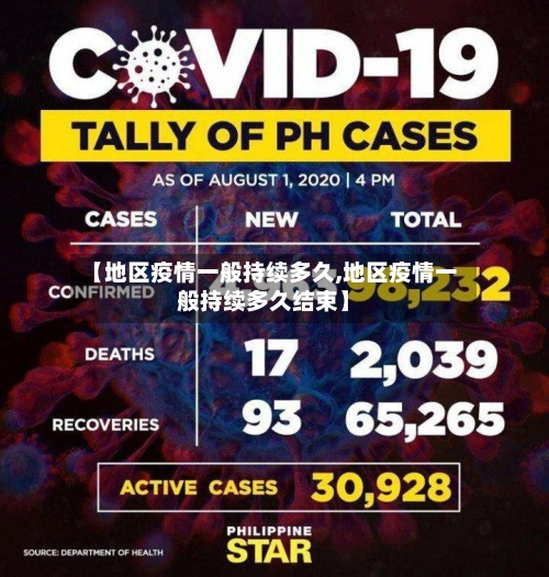 【地区疫情一般持续多久,地区疫情一般持续多久结束】-第1张图片