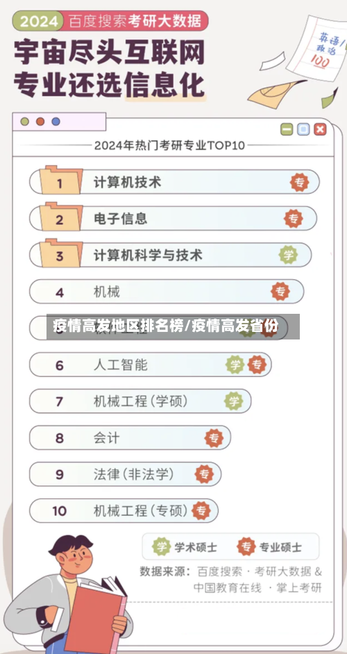 疫情高发地区排名榜/疫情高发省份-第3张图片