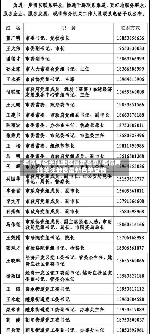 疫情管控关注地区最新名单/疫情管控关注地区最新名单查询-第1张图片