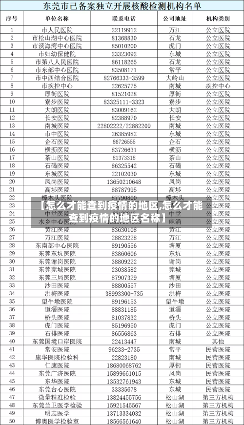 【怎么才能查到疫情的地区,怎么才能查到疫情的地区名称】-第3张图片