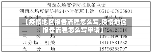 【疫情地区报备流程怎么写,疫情地区报备流程怎么写申请】-第1张图片
