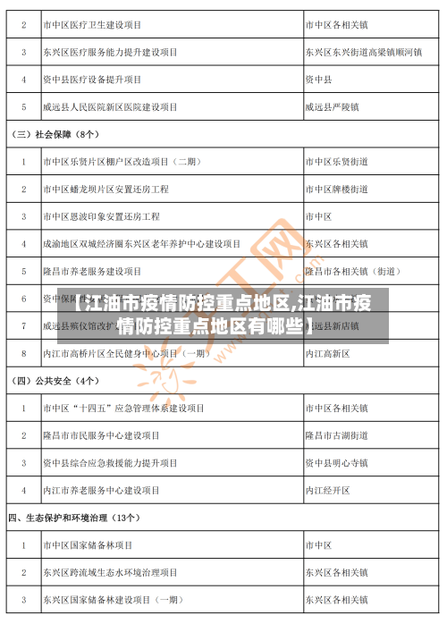 【江油市疫情防控重点地区,江油市疫情防控重点地区有哪些】-第1张图片