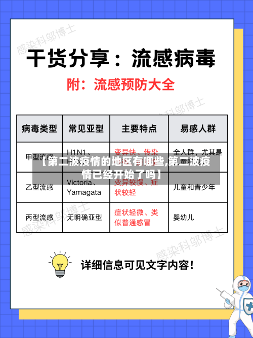 【第二波疫情的地区有哪些,第二波疫情已经开始了吗】-第1张图片