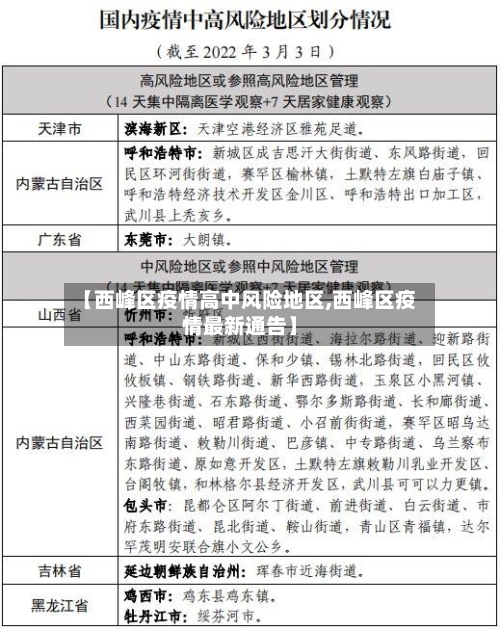 【西峰区疫情高中风险地区,西峰区疫情最新通告】-第1张图片