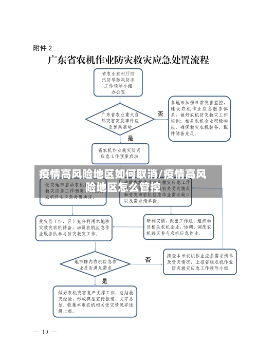疫情高风险地区如何取消/疫情高风险地区怎么管控-第1张图片