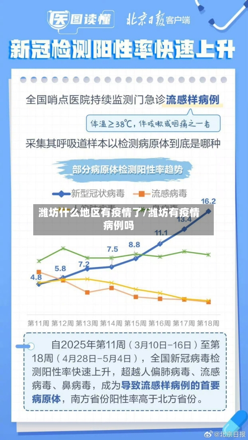 潍坊什么地区有疫情了/潍坊有疫情病例吗-第1张图片