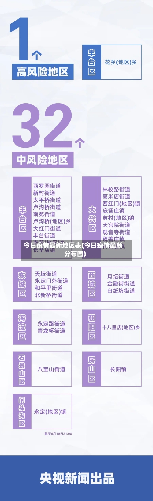 今日疫情最新地区表(今日疫情最新分布图)-第1张图片