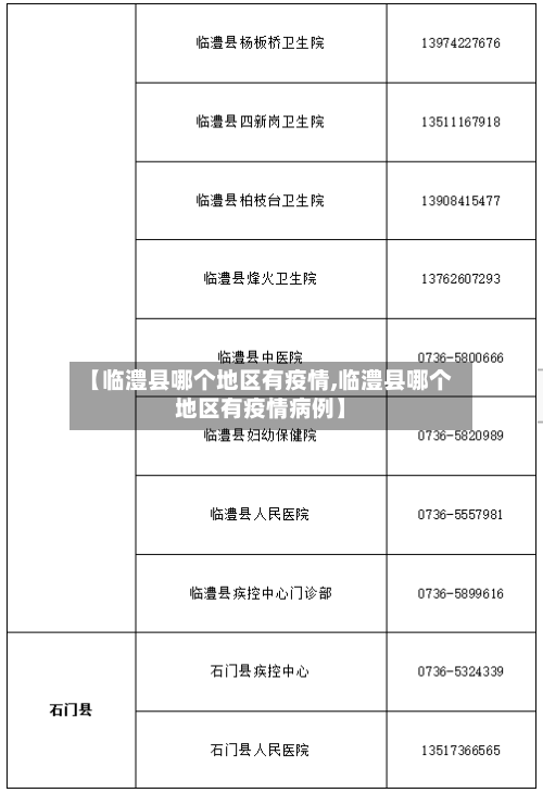 【临澧县哪个地区有疫情,临澧县哪个地区有疫情病例】-第1张图片