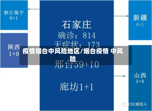 疫情烟台中风险地区/烟台疫情 中风险-第3张图片