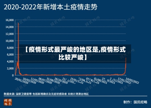 【疫情形式最严峻的地区是,疫情形式比较严峻】-第2张图片