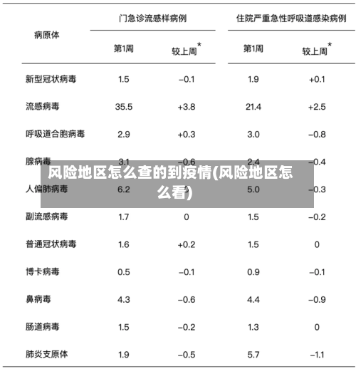 风险地区怎么查的到疫情(风险地区怎么看)-第1张图片