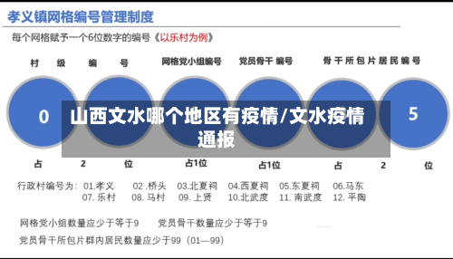 山西文水哪个地区有疫情/文水疫情通报-第1张图片