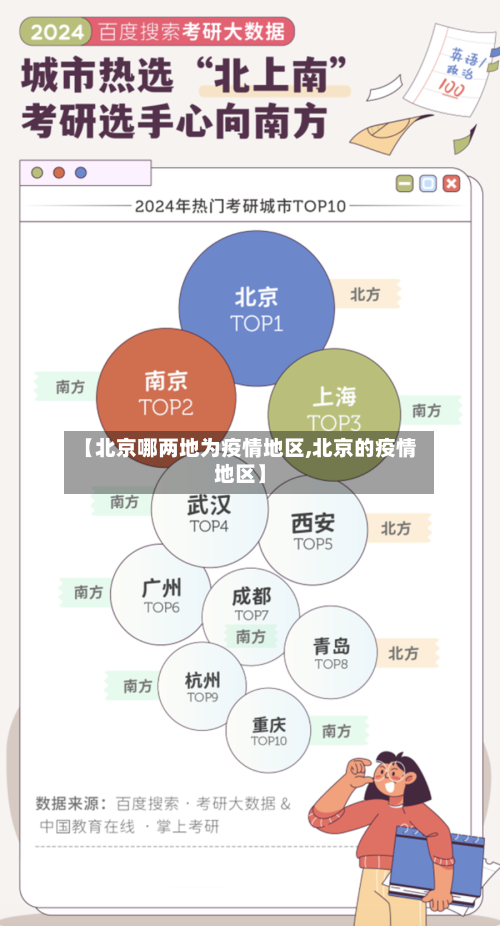 【北京哪两地为疫情地区,北京的疫情地区】-第2张图片