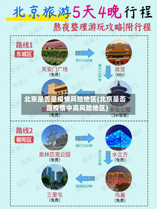北京是否是疫情风险地区(北京是否是疫情中高风险地区)-第1张图片