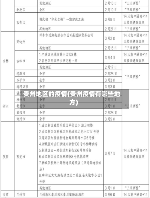 贵州地区的疫情(贵州疫情有哪些地方)-第1张图片
