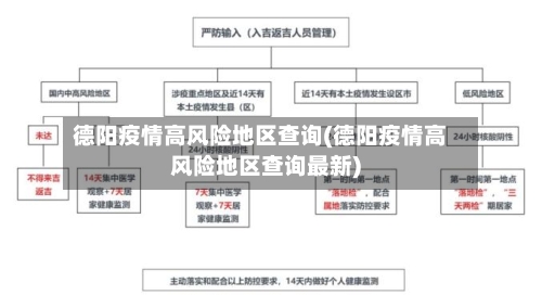 德阳疫情高风险地区查询(德阳疫情高风险地区查询最新)-第1张图片