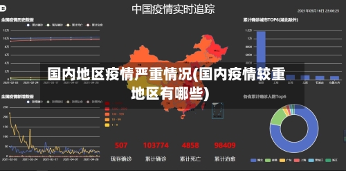 国内地区疫情严重情况(国内疫情较重地区有哪些)-第2张图片