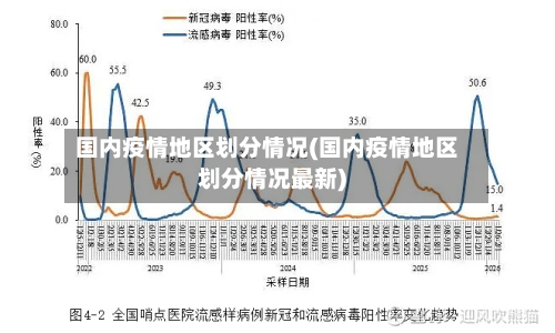 国内疫情地区划分情况(国内疫情地区划分情况最新)-第1张图片