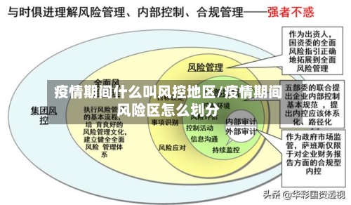 疫情期间什么叫风控地区/疫情期间风险区怎么划分-第3张图片