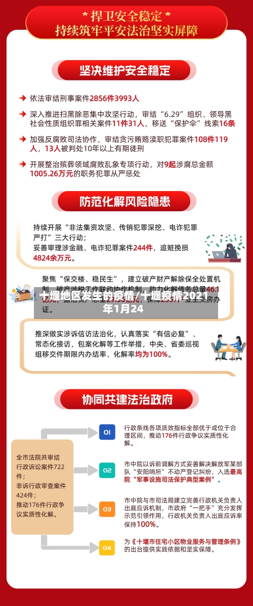 十堰地区发生的疫情/十堰疫情2021年1月24-第3张图片