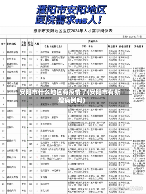 安阳市什么地区有疫情了(安阳市有新增病例吗)-第1张图片