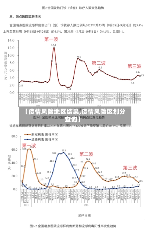 【疫情风险地区结果,疫情风险区划分查询】-第1张图片