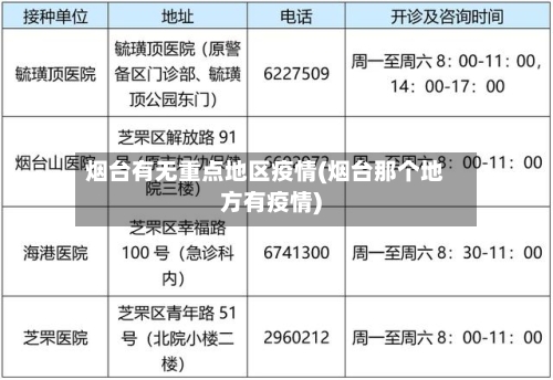 烟台有无重点地区疫情(烟台那个地方有疫情)-第1张图片