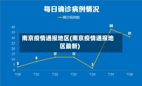 南京疫情通报地区(南京疫情通报地区最新)-第1张图片