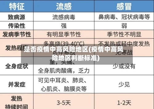 是否疫情中高风险地区(疫情中高风险地区判断标准)-第1张图片