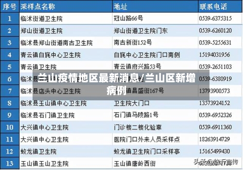 兰山疫情地区最新消息/兰山区新增病例-第1张图片