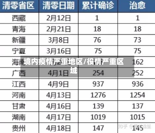 境内疫情严重地区/役情严重区域-第1张图片