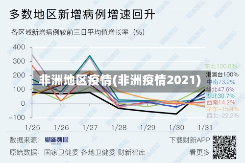 非洲地区疫情(非洲疫情2021)-第1张图片