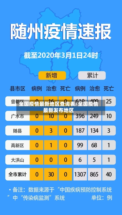 全国疫情最新地区查询表/全国疫情最新发布地区-第1张图片