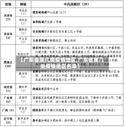 【广东省属几类疫情地区,广东省属几类疫情地区名单】-第2张图片