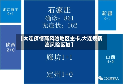 【大连疫情高风险地区主卡,大连疫情高风险区域】-第1张图片