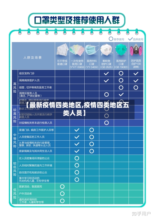 【最新疫情四类地区,疫情四类地区五类人员】-第2张图片