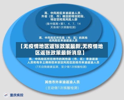 【无疫情地区返张政策最新,无疫情地区返张政策最新消息】-第1张图片