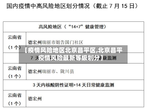【疫情风险地区北京昌平区,北京昌平疫情风险最新等级划分】-第1张图片