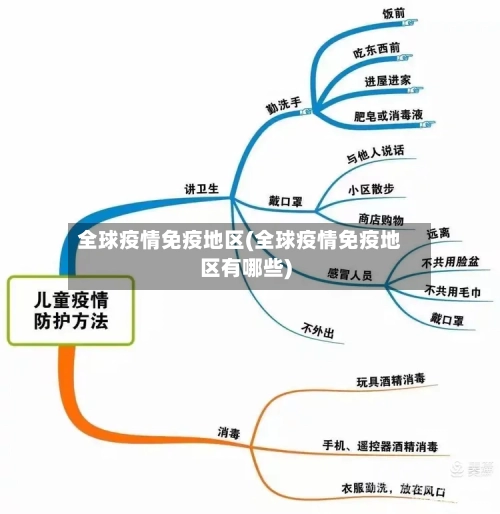 全球疫情免疫地区(全球疫情免疫地区有哪些)-第2张图片