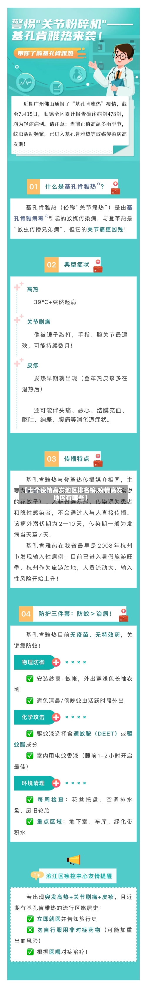 【七个疫情高发地区排名榜,疫情高发地区有哪些】-第2张图片