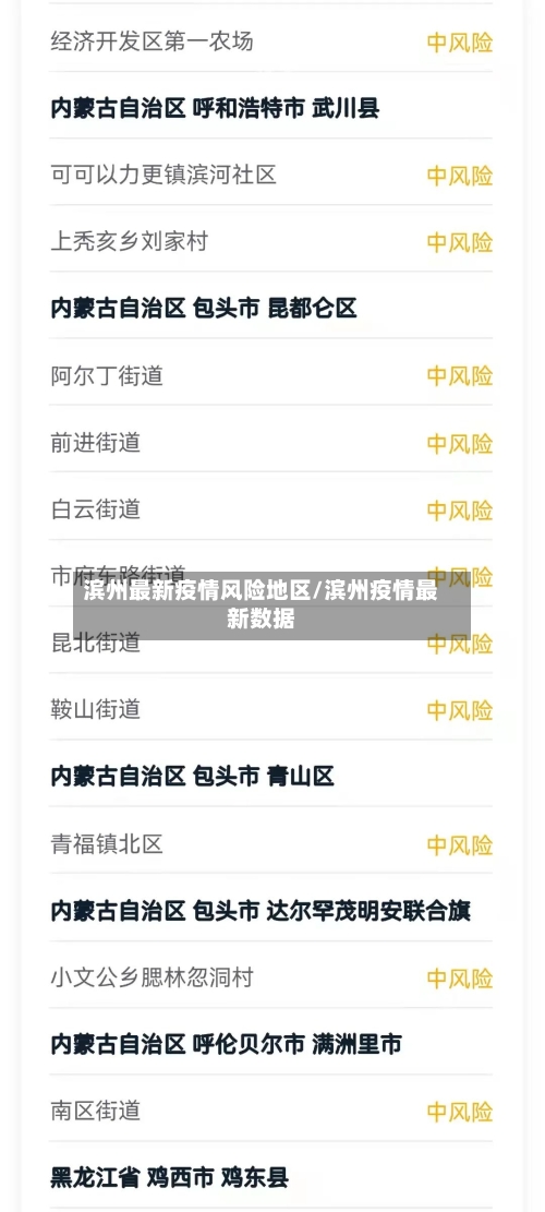 滨州最新疫情风险地区/滨州疫情最新数据-第1张图片