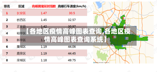 【各地区疫情高峰图表查询,各地区疫情高峰图表查询系统】-第1张图片