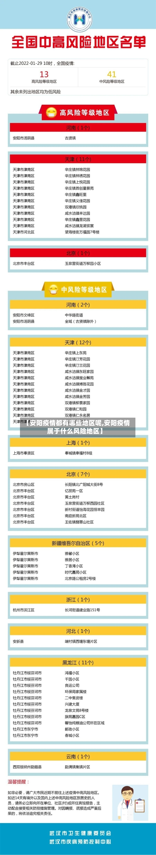 【安阳疫情都有哪些地区呢,安阳疫情属于什么风险地区】-第3张图片