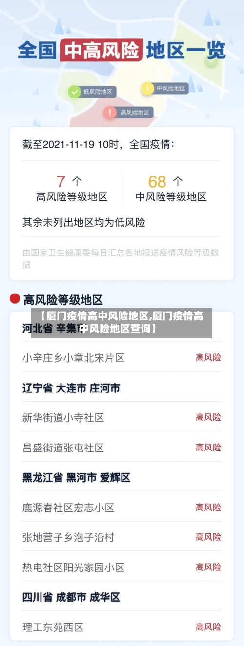 【厦门疫情高中风险地区,厦门疫情高中风险地区查询】-第1张图片