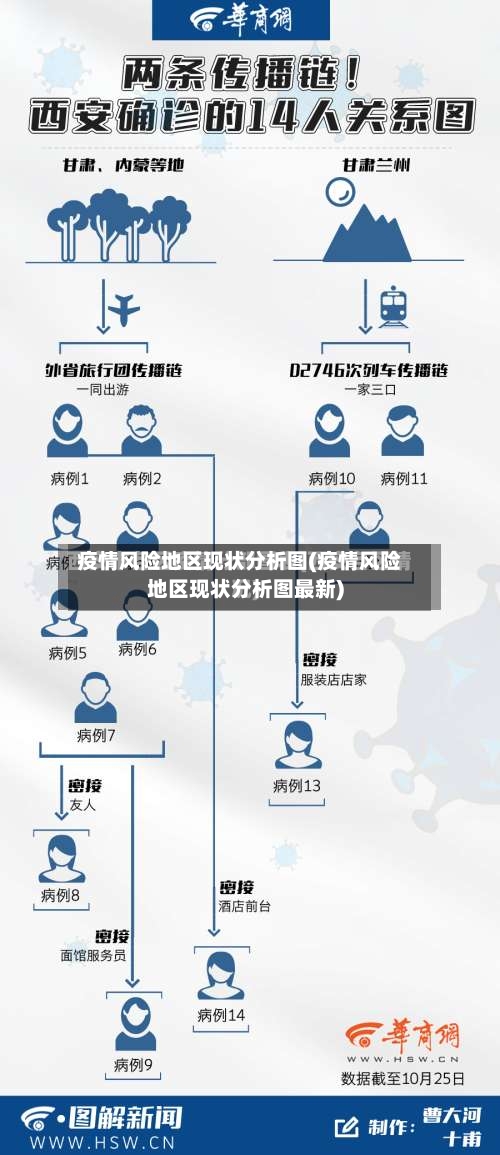 疫情风险地区现状分析图(疫情风险地区现状分析图最新)-第1张图片