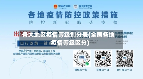 各大地区疫情等级划分表(全国各地疫情等级区分)-第1张图片