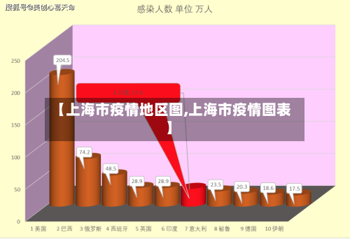 【上海市疫情地区图,上海市疫情图表】-第3张图片