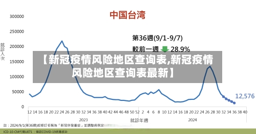 【新冠疫情风险地区查询表,新冠疫情风险地区查询表最新】-第1张图片