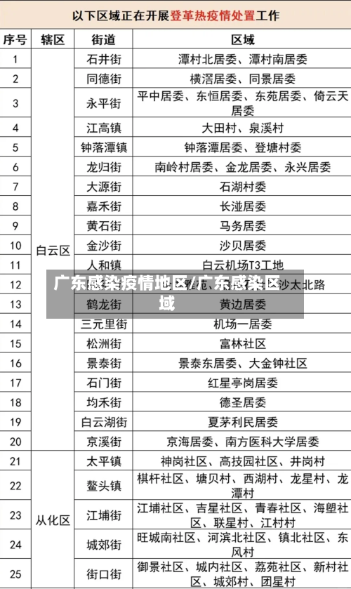 广东感染疫情地区/广东感染区域-第3张图片