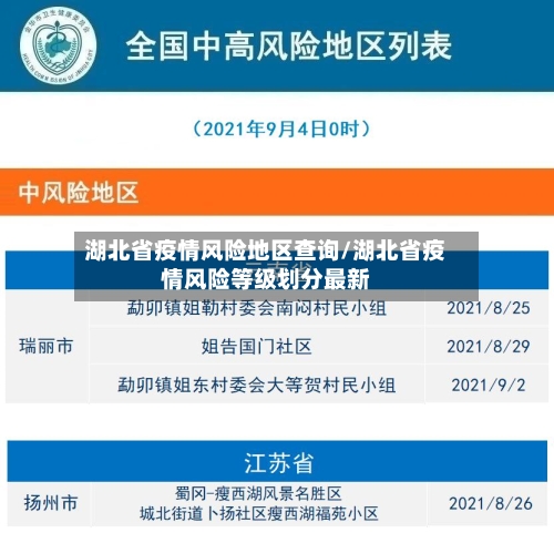 湖北省疫情风险地区查询/湖北省疫情风险等级划分最新-第1张图片